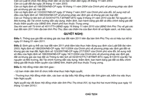 Nghị quyết 228/2010/NQ-HĐND giá đất năm 2011 trên địa bàn tỉnh Phú Thọ