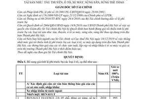 Quyết định 6061/QĐ-STC-BG  bảng giá tối thiểu tính lệ phí trước bạ