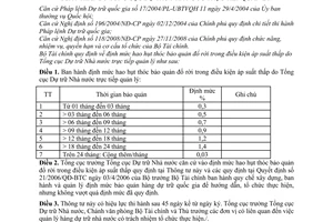 Thông tư 207/2010/TT-BTC định mức hao hụt thóc bảo quản đổ rời