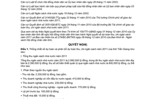 Nghị quyết 265/2010/NQ-HĐND dự toán phân bổ dự toán thu chi ngân sách Tiền Giang