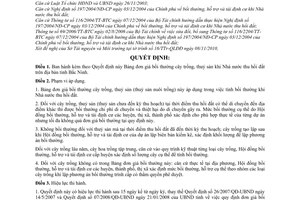 Quyết định 157/2010/QĐ-UBND đơn giá bồi thường cây trồng, thuỷ sản