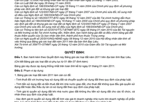 Quyết định 24/2010/QĐ-UBND  bảng giá đất năm 2011