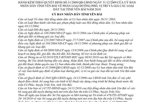 Quyết định 32/2010/QĐ-UBND phê duyệt bổ sung giá đất tuyến đường mới mở