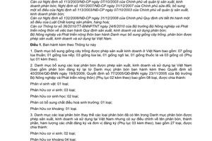 Thông tư 70/2010/TT-BNNPTNT Danh mục bổ sung giống cây trồng, phân bón