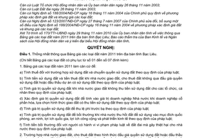 Nghị quyết 20/2010/NQ-HĐND thông qua Bảng giá đất năm 2011