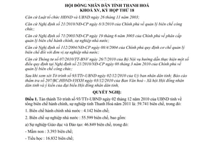 Nghị quyết 178/2010/NQ-HĐND tổng biên chế hành chính sự nghiệp nhà nước Thanh Hoá 2011