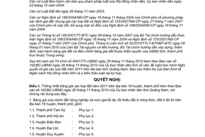 Nghị quyết 184/2010/NQ-HĐND giá đất trên địa bàn tỉnh năm 2011