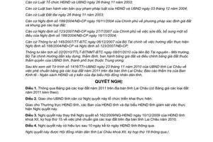 Nghị quyết 194/2010/NQ-HĐND thông qua Bảng giá đất năm 2011