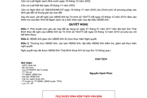 Nghị quyết 66/2010/NQ-HĐND mức giá đất áp dụng từ ngày 01/01/2011