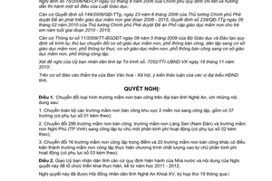 Nghị quyết 350/2012/NQ-HĐNĐ chuyển đổi loại hình trường mầm non bán công