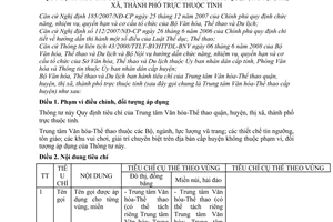 Thông tư 11/2010/TT-BVHTTDL tiêu chí Trung tâm Văn hóa-Thể thao