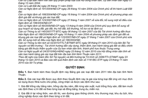 Quyết định 2388/2010/QĐ-UBND  giá đất năm 2011