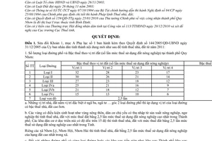 Quyết định 35/2010/QĐ-UBND sửa đổi Quyết định 144/2005/QĐ-UBND