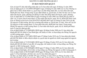 Quyết định 08/2010/QĐ-UBND sửa đổi Quy chế tổ chức và hoạt động Phòng Tài Nguyên