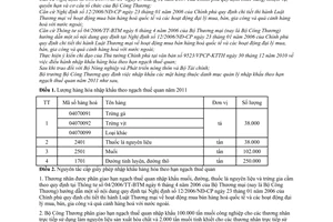 Thông tư 45/2010/TT-BCT nhập khẩu hàng hóa