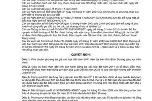 Nghị quyết 29/2010/NQ-HĐND7 Bảng giá đất năm 2011