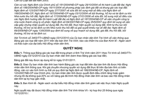 Nghị quyết 10/2010/NQ-HĐND thông qua Bảng giá đất 2011 Trà Vinh