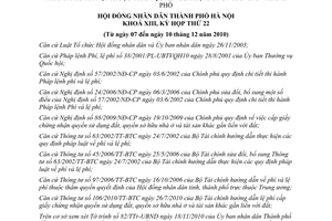 Nghị quyết 19/2010/NQ-HĐND sửa đổi quy định thu phí lệ phí trên địa bàn