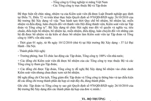 Công văn 482/BXD-TCCB tổ chức Hội nghị cán bộ làm công tác Kiểm soát viên