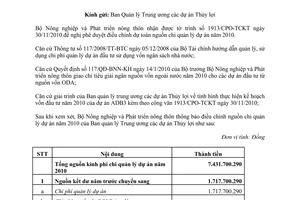 Công văn 6552/BNN-TC điều chỉnh nguồn chi phí quản lý dự án