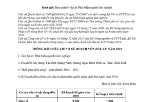 Công văn 6849/BNN-KH thông báo điều chỉnh kế hoạch vốn đầu tư phát triển