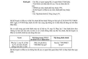 Công văn 9231/BKH-QLĐT đính chính Thông tư liên tịch 20/2010/TTLT-BKH-BTC