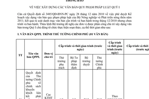 Thông báo 226/TB-BNN-PC xây dựng văn bản quy phạm pháp luật quý I