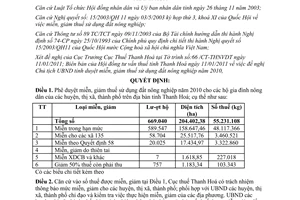 Quyết định 195/QĐ-UBND năm 2011 miễn giảm thuế sử dụng đất nông nghiệp 2010 Thanh Hóa