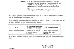 Công văn 234/BKH-QLĐT đính chính Thông tư 01/2011/TT-BKHĐT