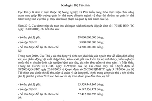 Công văn 273/BNN-TC điều chỉnh và sử dụng số vượt thu phí, lệ phí