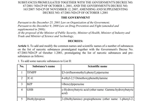 Resolution No. 17/2011/ND-CP adding and modifying common names and scientific
