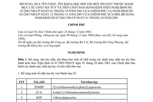 Nghị quyết 17/2011/NĐ-CP bổ sung, sửa tên chất, tên khoa học