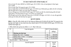 Quyết định 15/2011/QĐ-UBND Bảng giá tối thiểu tài nguyên thiên nhiên