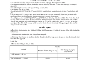 Quyết định 08/2011/QĐ-UBND điều chỉnh và bãi bỏ khoản thu phí, lệ phí