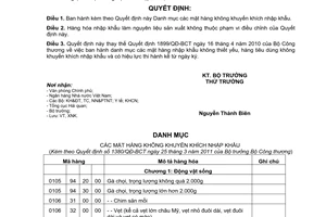 Quyết định 1380/QĐ-BCT Danh mục mặt hàng không khuyến khích nhập khẩu