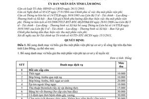 Quyết định 14/2011/QĐ-UBND bổ sung danh mục và biểu giá thu viện phí