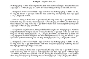 Công văn 2103/BNN-VP đính chính ngày, tháng trích dẫn văn bản