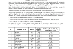 Công văn 550/SXD-KTXD điều chỉnh hệ số đơn giá bồi thường, di chuyển công trình