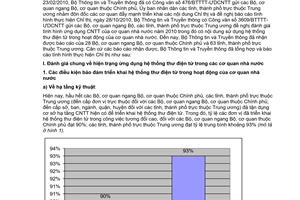 Công văn 22/BC-BTTTT tình hình thực hiện Chỉ thị 34/2008/CT-TTg tăng cường