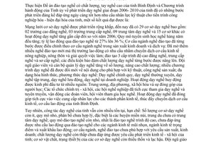 Chỉ thị 04/CT-UBND 2011 công tác đào tạo nghề cho lao động nông thôn Bình Định