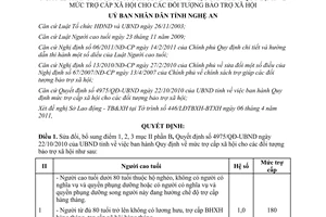Quyết định 1291/QĐ-UBND 2011 sửa đổi 4975/QĐ-UBND mức trợ cấp đối tượng bảo trợ xã hội Nghệ An