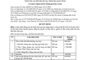 Quyết định 1252/QĐ-UBND Bảng giá tối thiểu đơn giá xây dựng nhà ở