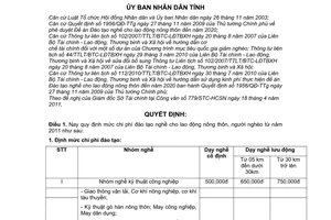 Quyết định 15/2011/QĐ-UBND mức chi phí đào tạo nghề cho lao động nông thôn