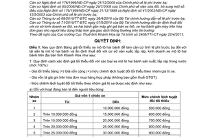 Quyết định 09/2011/QĐ-UBND Bảng giá tối thiểu xe mô tô hai bánh