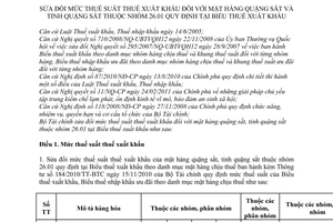 Thông tư 67/2011/TT-BTC sửa đổi mức thuế suất thuế xuất khẩu
