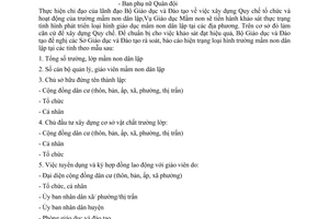 Công văn 3118/BGDĐT-GDMN báo cáo tình hình thực tế trường, lớp mầm non dân lập