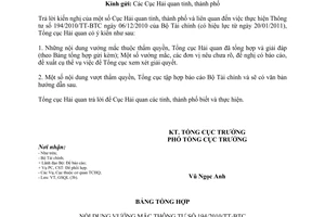 Công văn 2264/TCHQ-GSQL vướng mắc khi thực hiện Thông tư 194/2010/TT-BTC