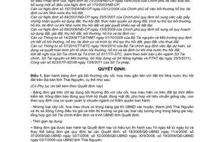 Quyết định 28/2011/QĐ-UBND đơn giá bồi thường cây cối, hoa màu gắn liền với đất