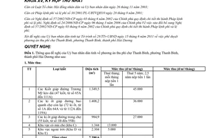 Nghị quyết 14/2011/NQ-HĐND phương án thu phí chợ Thanh Bình tỉnh Hải Dương