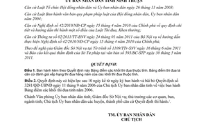 Quyết định 24/2011/QĐ-UBND bảng điểm các khối thi đua tỉnh Ninh Thuận